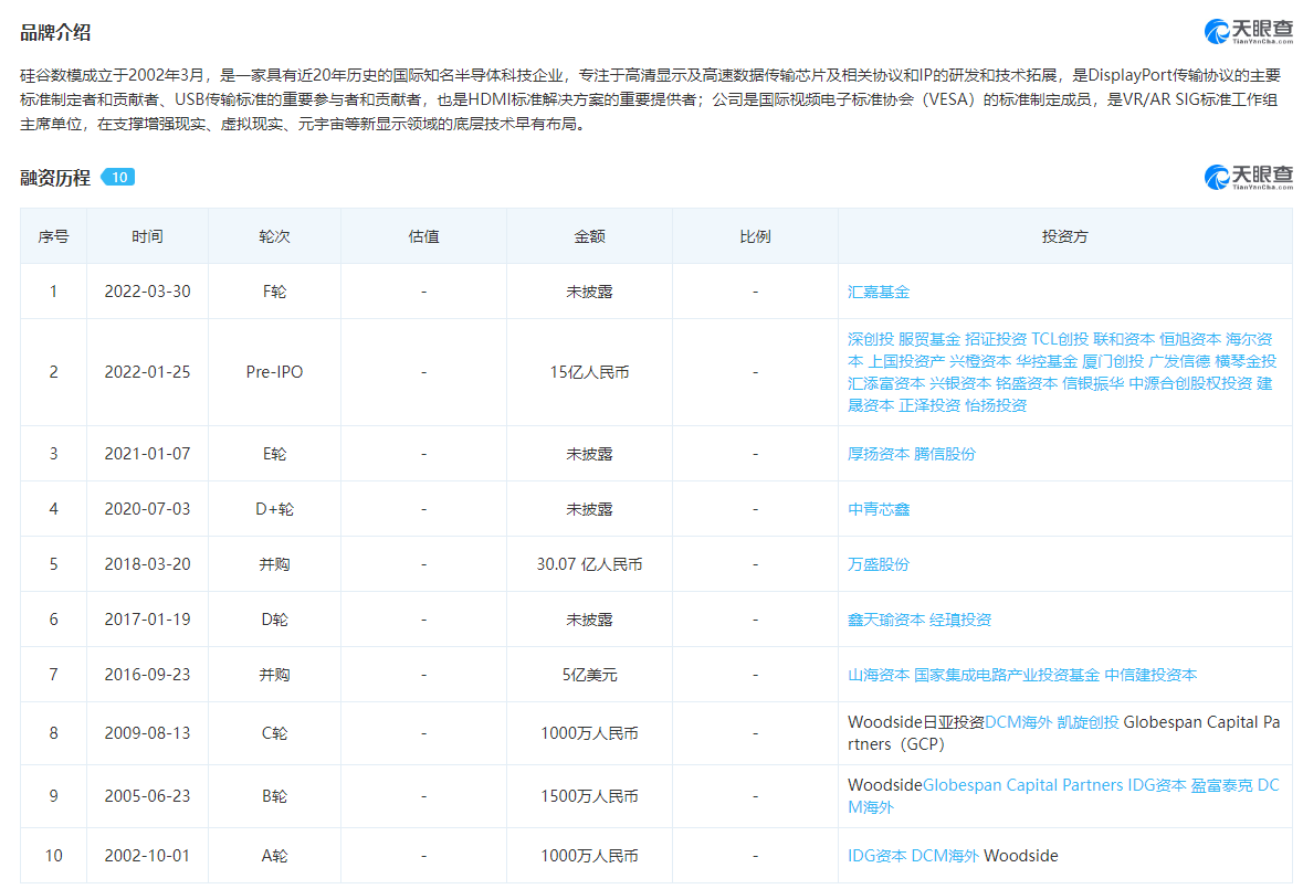 博鱼体育登录入口【IPO】硅谷数模拟在科创板上市已完成辅导备案；(图3)