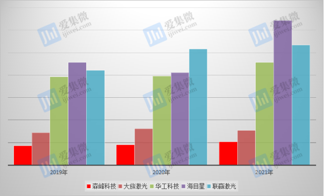 博鱼体育登录入口【IPO】硅谷数模拟在科创板上市已完成辅导备案；(图10)