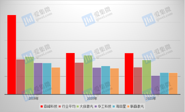 博鱼体育登录入口【IPO】硅谷数模拟在科创板上市已完成辅导备案；(图11)