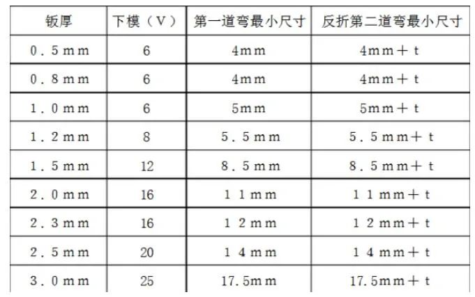 博鱼体育SOLIDWORKS钣金设计需要考虑的折弯问题(图1)