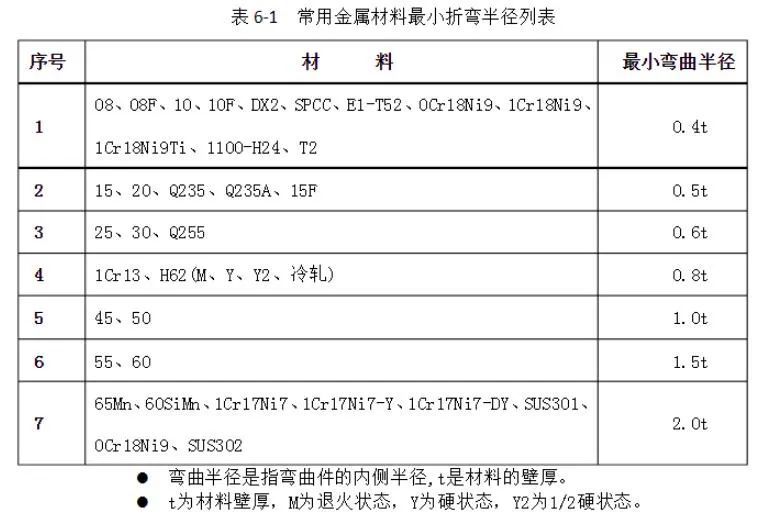 博鱼体育SOLIDWORKS钣金设计需要考虑的折弯问题(图2)