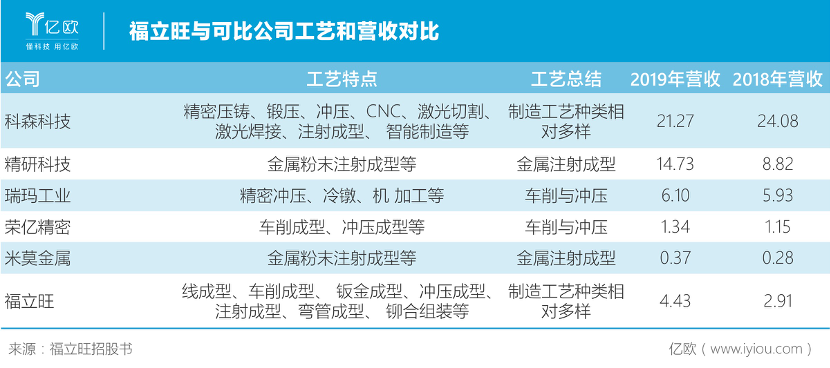 博鱼体育官网精密性什么是精密性？精密性的最新报道(图2)