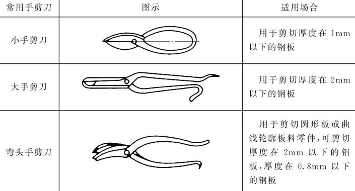 博鱼体育钣金手工剪切工具和方法图文介绍-诚瑞丰科技股份有限公司(图1)