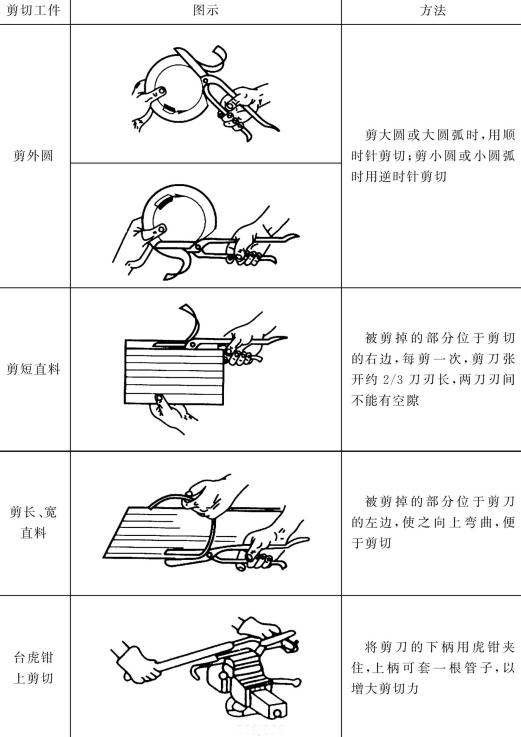 博鱼体育钣金手工剪切工具和方法图文介绍-诚瑞丰科技股份有限公司(图2)