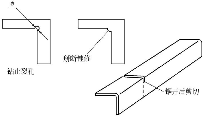 博鱼体育钣金手工剪切工具和方法图文介绍-诚瑞丰科技股份有限公司(图7)