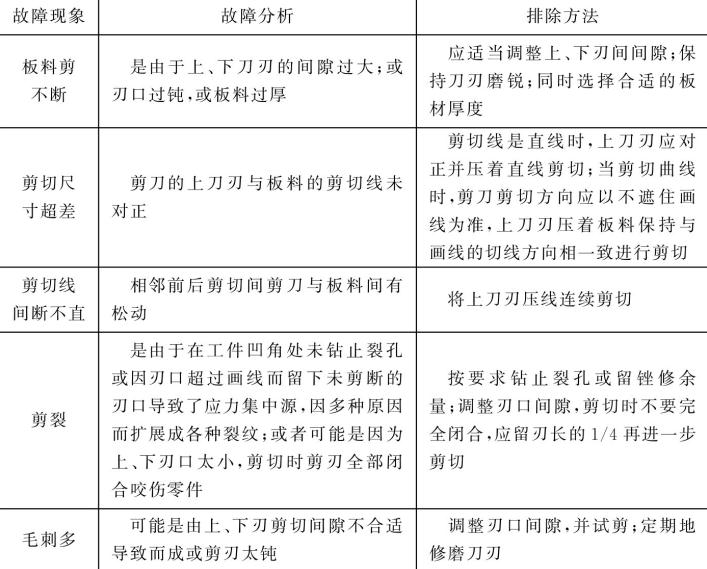 博鱼体育钣金手工剪切工具和方法图文介绍-诚瑞丰科技股份有限公司(图8)