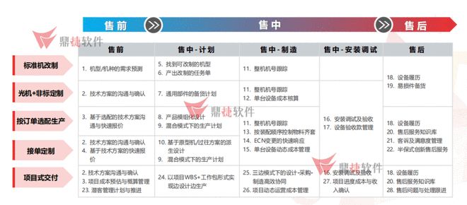 博鱼体育登录入口鼎捷软件贡献数字化智慧 赋能装备制造行业转型发展(图1)