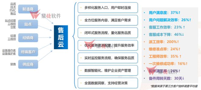 博鱼体育登录入口鼎捷软件贡献数字化智慧 赋能装备制造行业转型发展(图3)