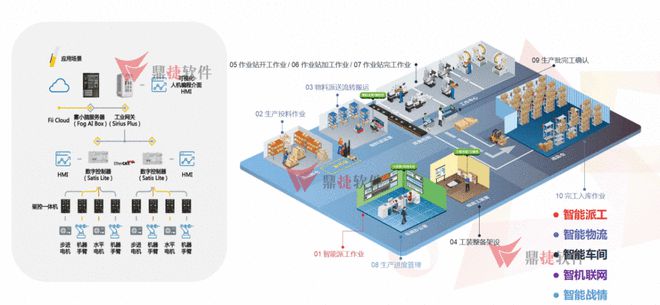 博鱼体育登录入口鼎捷软件贡献数字化智慧 赋能装备制造行业转型发展(图2)