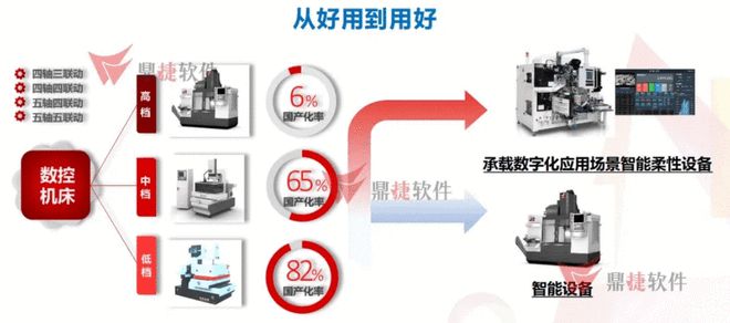 博鱼体育登录入口鼎捷软件贡献数字化智慧 赋能装备制造行业转型发展(图4)