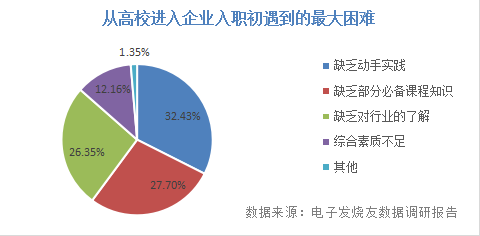 博鱼体育登录入口工艺工程师薪资不足8000元半导体芯片如何留住人才？(图1)