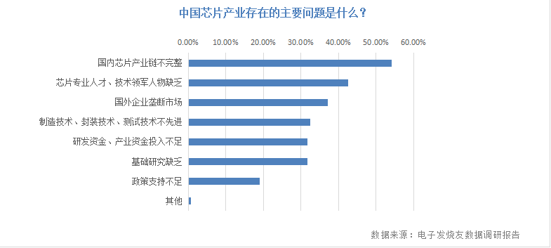 博鱼体育登录入口工艺工程师薪资不足8000元半导体芯片如何留住人才？(图2)