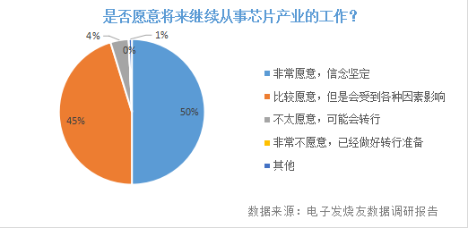 博鱼体育登录入口工艺工程师薪资不足8000元半导体芯片如何留住人才？(图3)