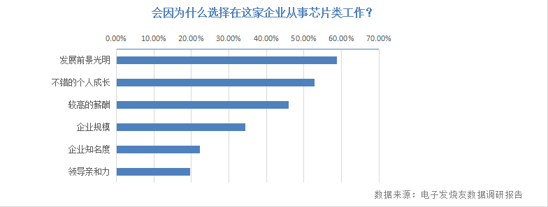 博鱼体育登录入口工艺工程师薪资不足8000元半导体芯片如何留住人才？(图6)