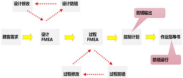 博鱼体育登录入口是什么比培训与惩罚更奏效！一起来看生产线防错手段！(图2)