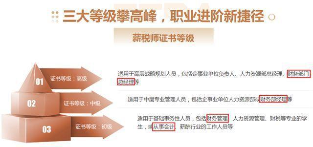 博鱼体育登录入口薪税师证书含金量如何？证书作用大吗？(图1)