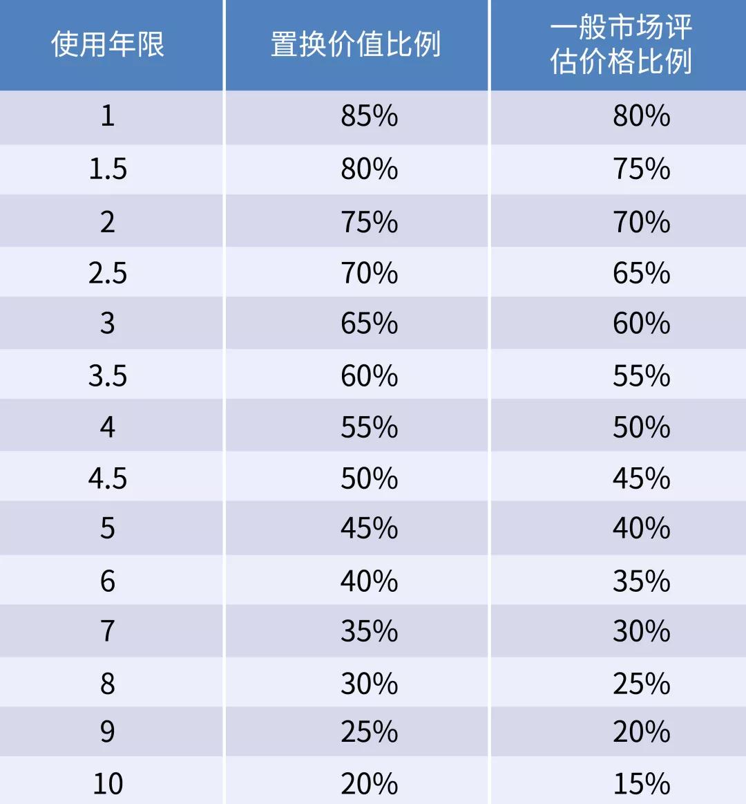 博鱼体育【衢州恒龙】捷豹路虎认证二手车拒绝套路不迷路(图6)