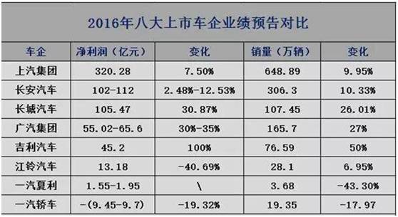 博鱼体育官网七年前他一掷百亿“蛇吞象”如今一年赚回这笔钱(图3)