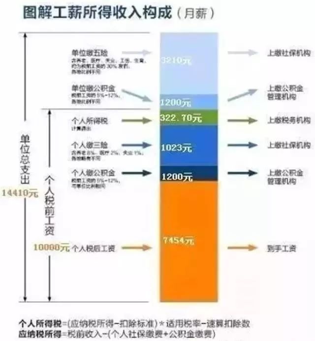 博鱼体育官网哭惨了！干个化工厂辛苦赚了40万到手才3万？(图4)