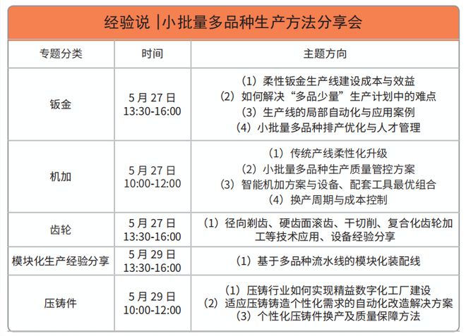 博鱼体育登录入口“经验说”系列活动 欢迎先进经验达人参与分享交流学习！(图2)