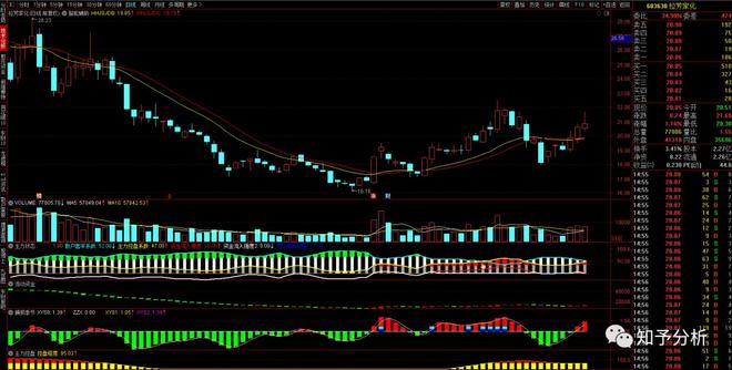 博鱼体育知予收评：沪指低开高走不出现这个信号还会涨！超短线的机会越来越近了！(图3)