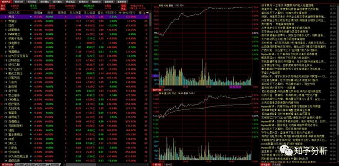 博鱼体育知予收评：沪指低开高走不出现这个信号还会涨！超短线的机会越来越近了！(图2)