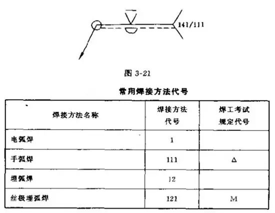 博鱼体育焊接符号标注实例及方法(图1)