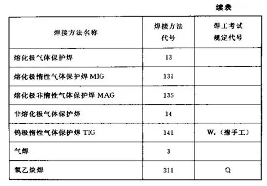 博鱼体育焊接符号标注实例及方法(图2)