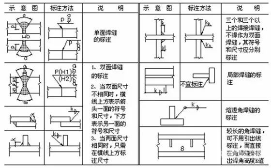 博鱼体育焊接符号标注实例及方法(图3)