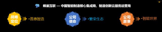 博鱼体育登录入口蜂巢互联赋能福贝尔 助力中小企业创新研发设计和营销服务能力(图3)