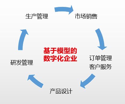 博鱼体育登录入口蜂巢互联赋能福贝尔 助力中小企业创新研发设计和营销服务能力(图4)