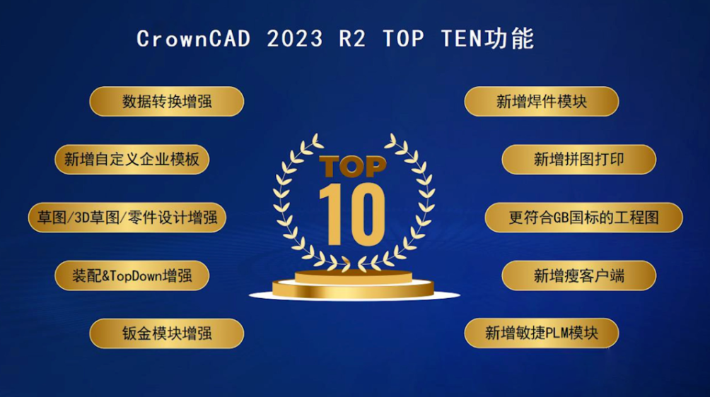 博鱼体育CrownCAD 2023 R2发布国内首款云CAD再次实现功能迭代(图1)