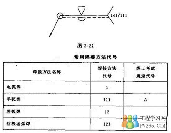 博鱼体育焊接图纸符号含义大全(图1)