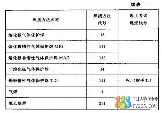 博鱼体育焊接图纸符号含义大全(图2)