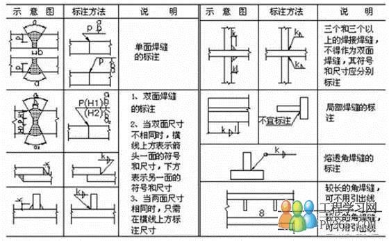 博鱼体育焊接图纸符号含义大全(图3)