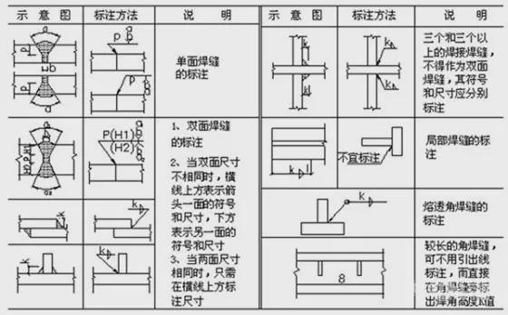 博鱼体育干货丨焊接图纸符号解析大全(图3)