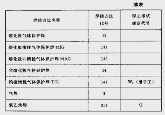 博鱼体育干货丨焊接图纸符号解析大全(图2)