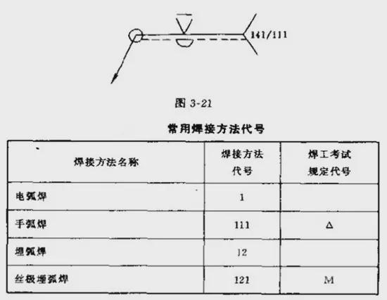 博鱼体育干货丨焊接图纸符号解析大全(图1)