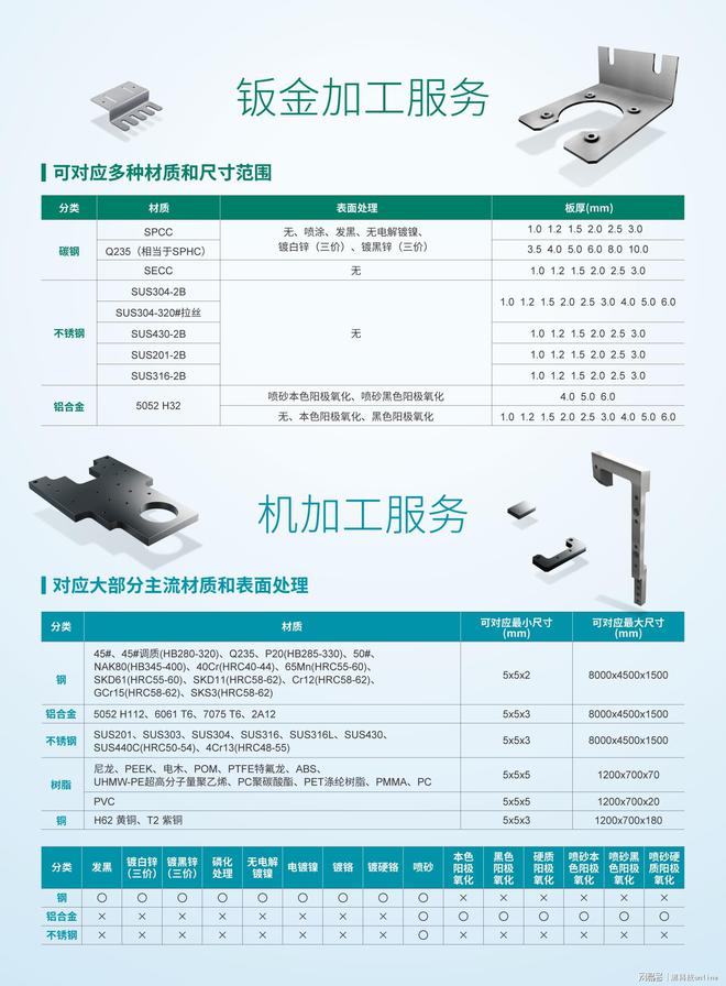 博鱼体育登录入口LANCI汽车技术创新论坛精彩不断 米思米携AI智能报价系统惊艳(图3)