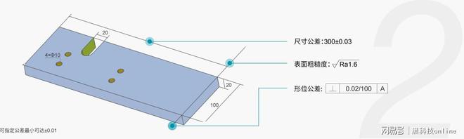 博鱼体育登录入口LANCI汽车技术创新论坛精彩不断 米思米携AI智能报价系统惊艳(图4)