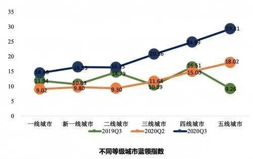 博鱼体育在线招聘“人间失格”(图2)