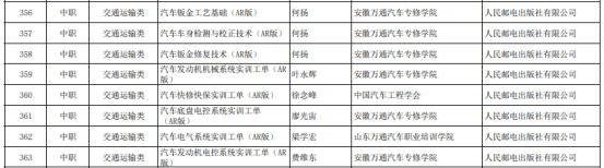 博鱼体育登录入口重磅！万通教材入选“十三五”职业教育国家规划教材书目(图2)