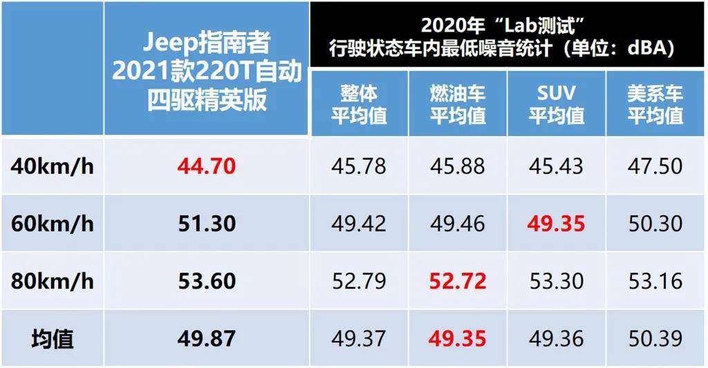 博鱼体育登录入口配上13T 第三代MultiAir引擎用“奶凶”形容这台车并不过(图14)