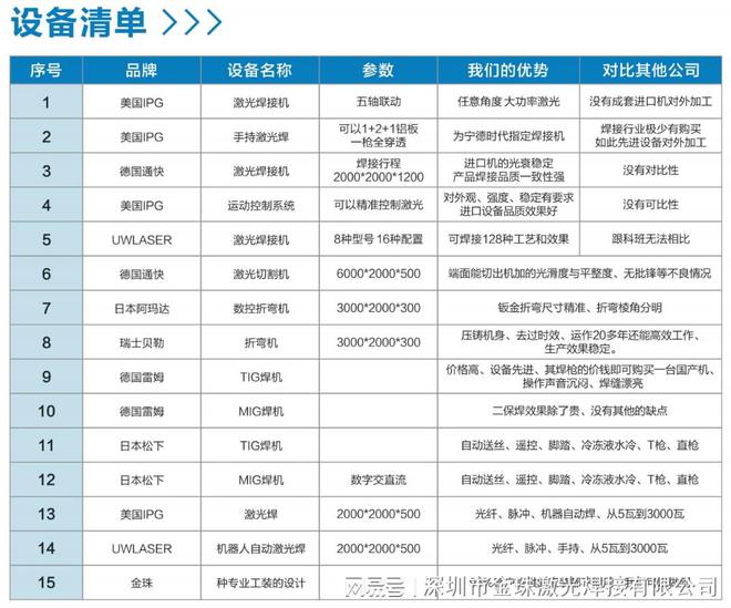 博鱼体育登录入口金珠激光焊接：专注焊接加工为工业制造提供整体工艺解决方案(图3)