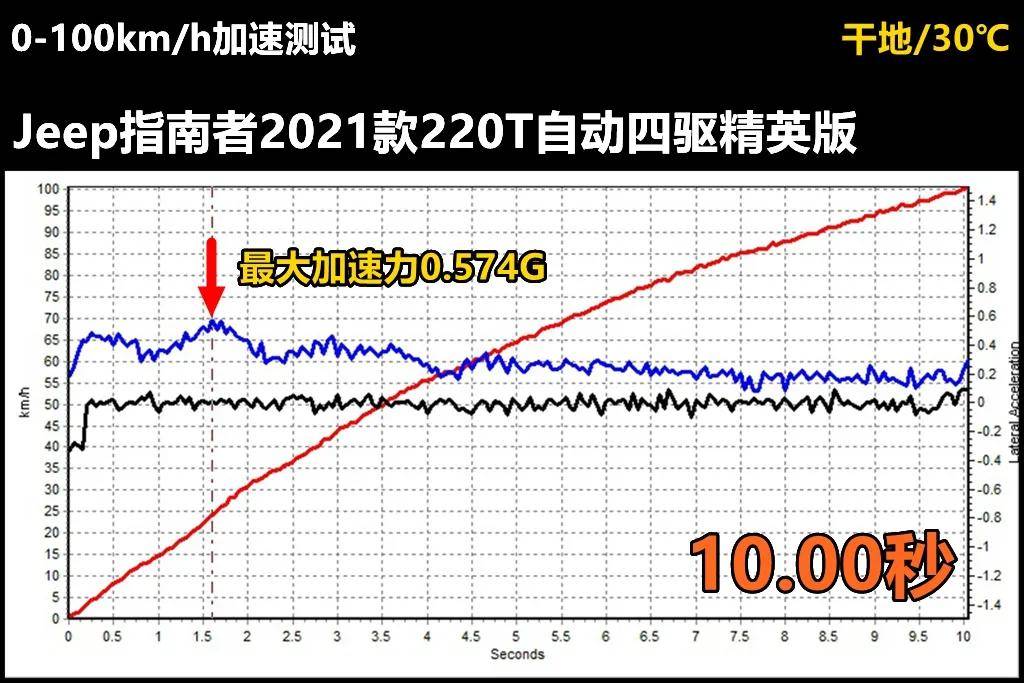 博鱼体育登录入口配上13T 第三代MultiAir引擎用“奶凶”形容这台车并不过(图4)