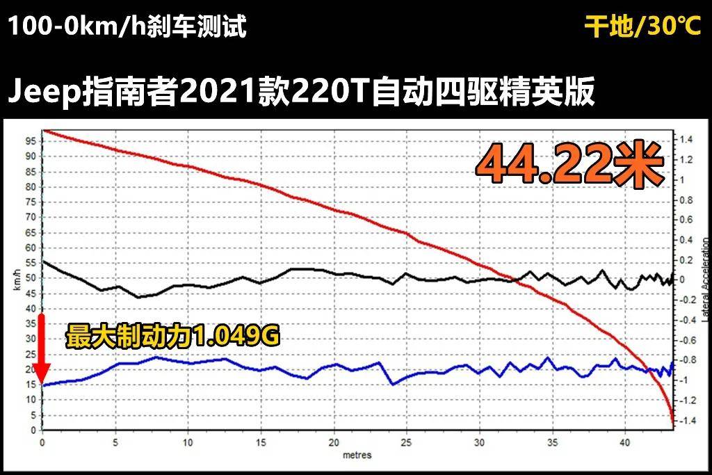 博鱼体育登录入口配上13T 第三代MultiAir引擎用“奶凶”形容这台车并不过(图5)