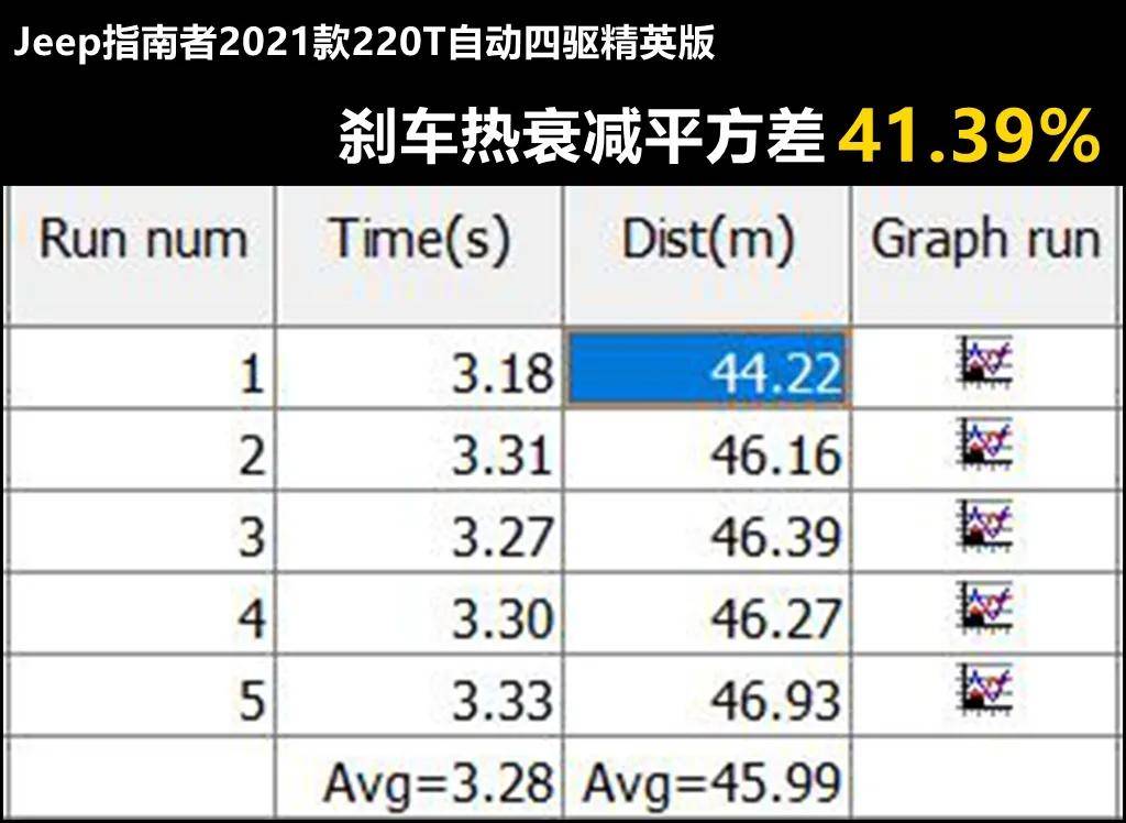 博鱼体育登录入口配上13T 第三代MultiAir引擎用“奶凶”形容这台车并不过(图6)