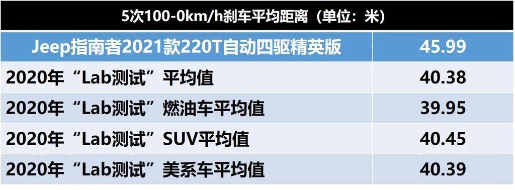 博鱼体育登录入口配上13T 第三代MultiAir引擎用“奶凶”形容这台车并不过(图7)