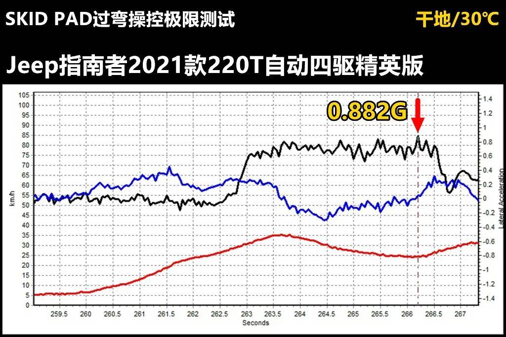 博鱼体育登录入口配上13T 第三代MultiAir引擎用“奶凶”形容这台车并不过(图8)