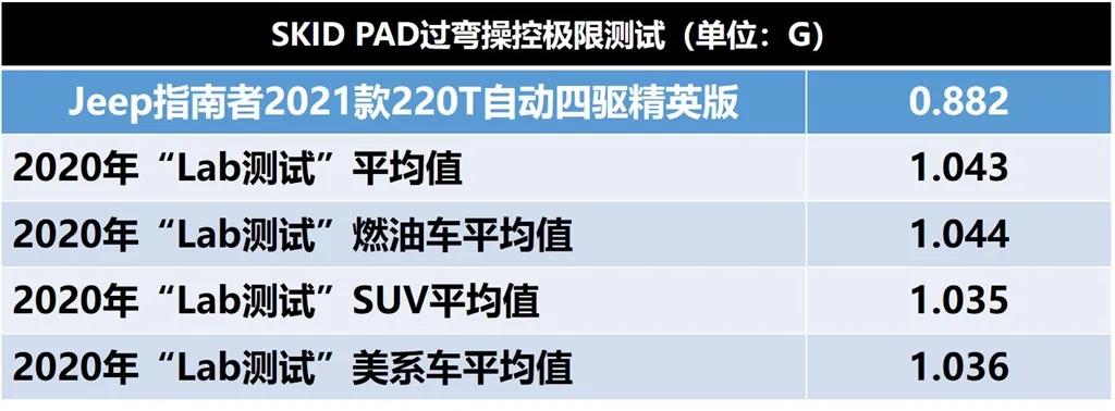 博鱼体育登录入口配上13T 第三代MultiAir引擎用“奶凶”形容这台车并不过(图9)